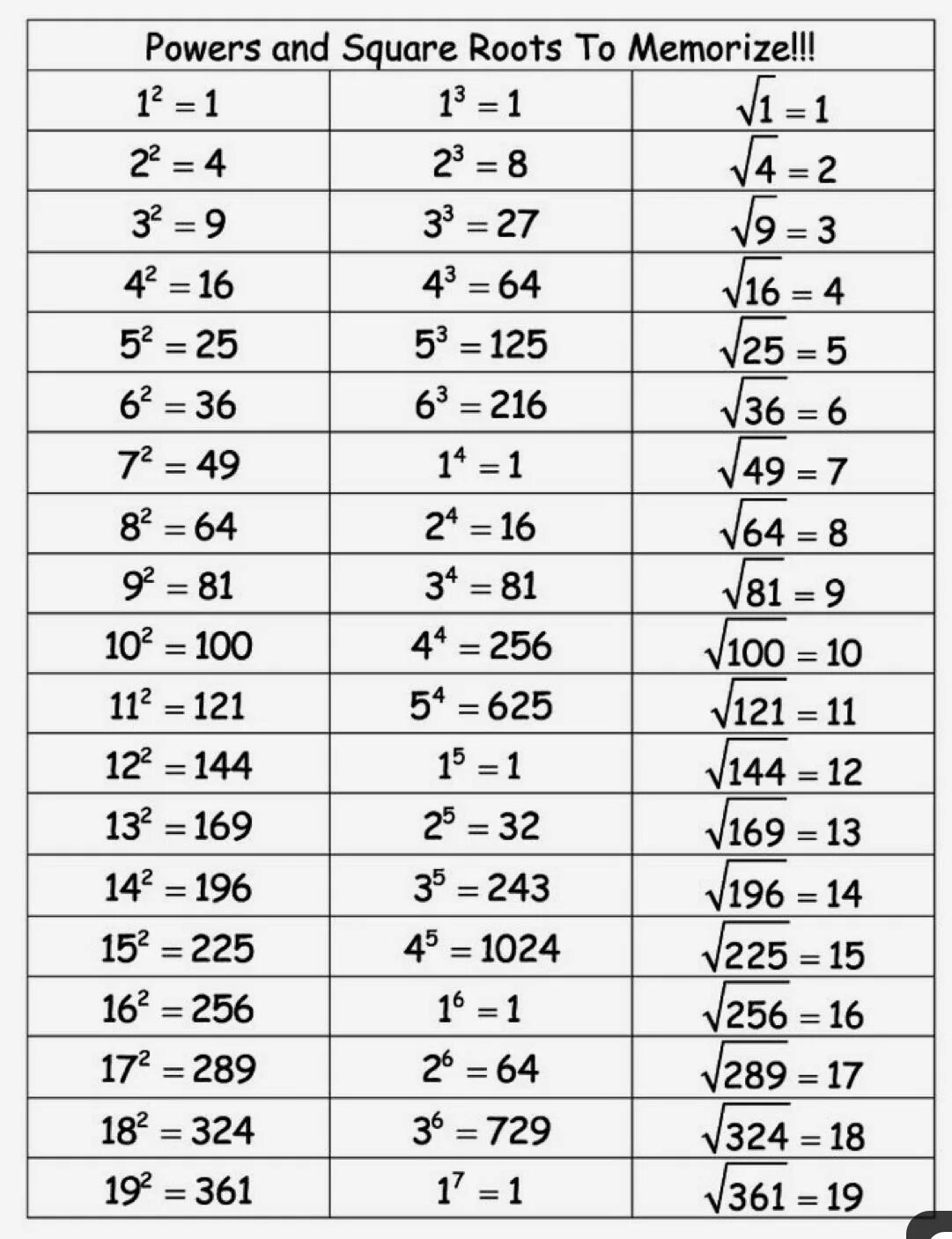 169 ч 1. Таблица квадратов. Квадратный корень из 100 10. Таблица квадратов натуральных чисел вектор. Square root Table.