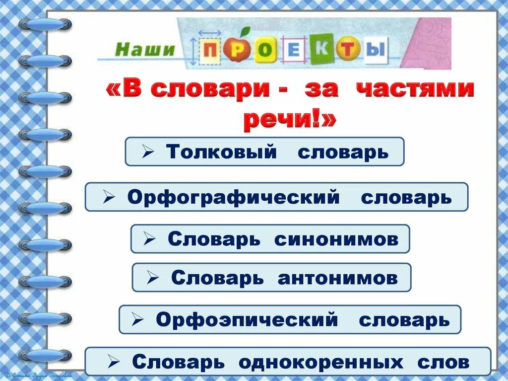 Проект по русскому языку 2 класс словари. Проект в словари за частями речи. Проект в словари за частями речи 2 класс. Проект по русскому языку в словари за частями речи.