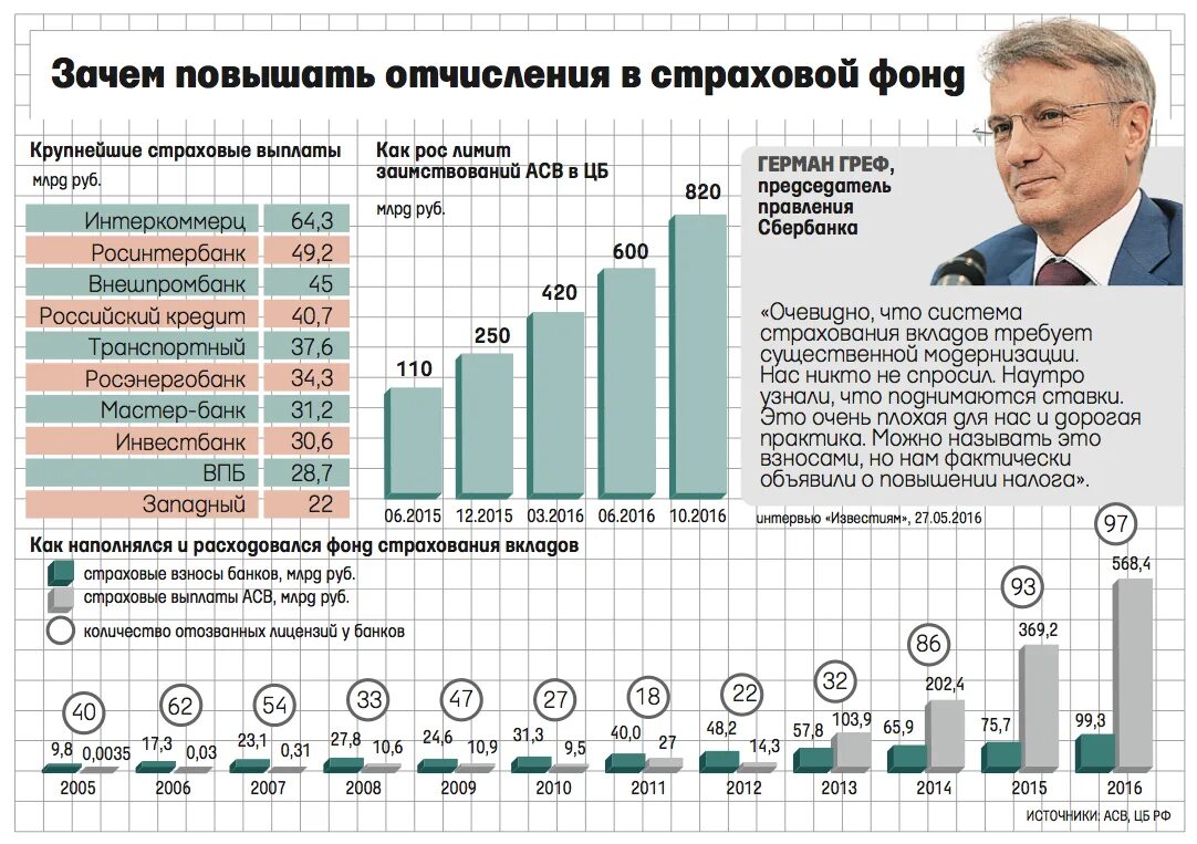 Система страхования вкладов максимальная сумма. Сумма страховых выплат по вкладам. Застрахованные вклады в банках сумма. Страхование вкладов сумма. АСВ страховые выплаты по вкладам.