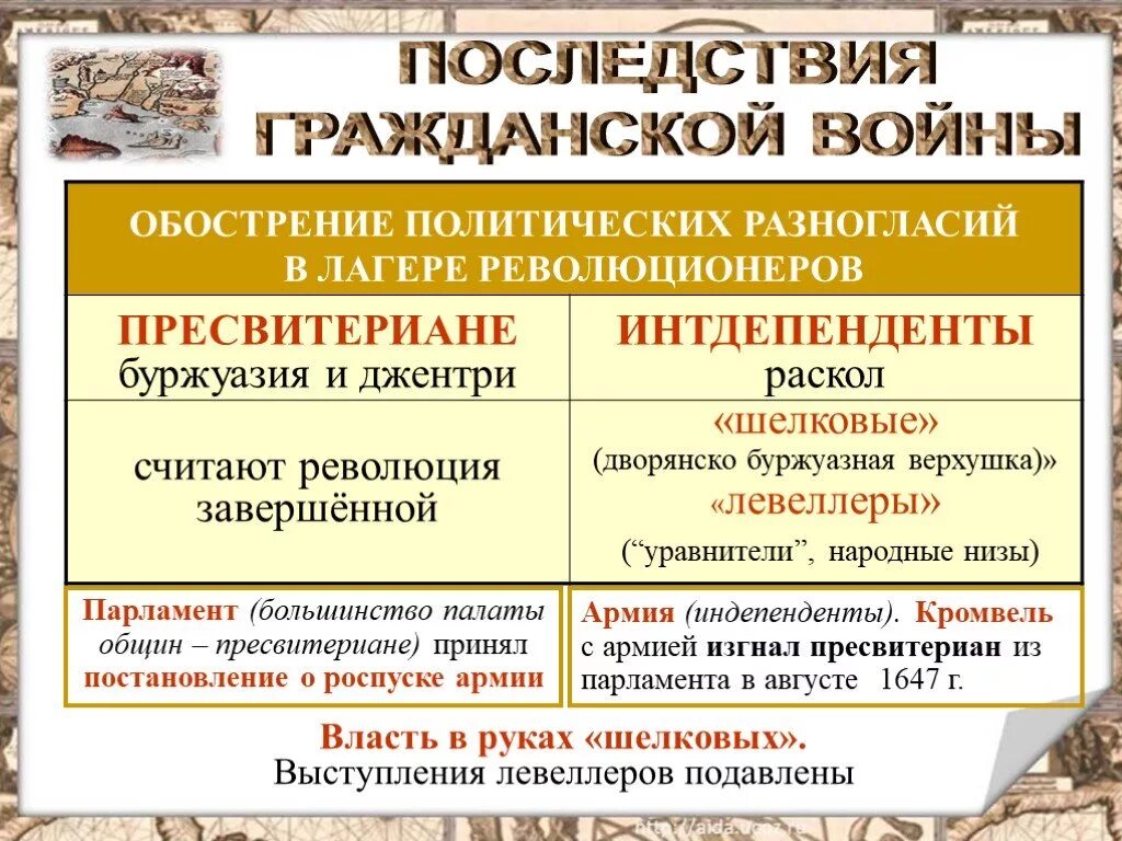 Участники революции англии. Пресвитериане индепенденты левеллеры. Пресвитериане в Англии 17 века. Пресвитериане в английской революции. Политические партии английской революции.