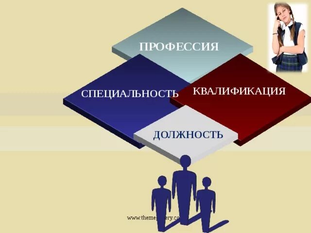 Квалификация человека это. Профессия специальность должность. Квалификация профессий. Специализация и квалификация. Квалификация профессий и должностей.