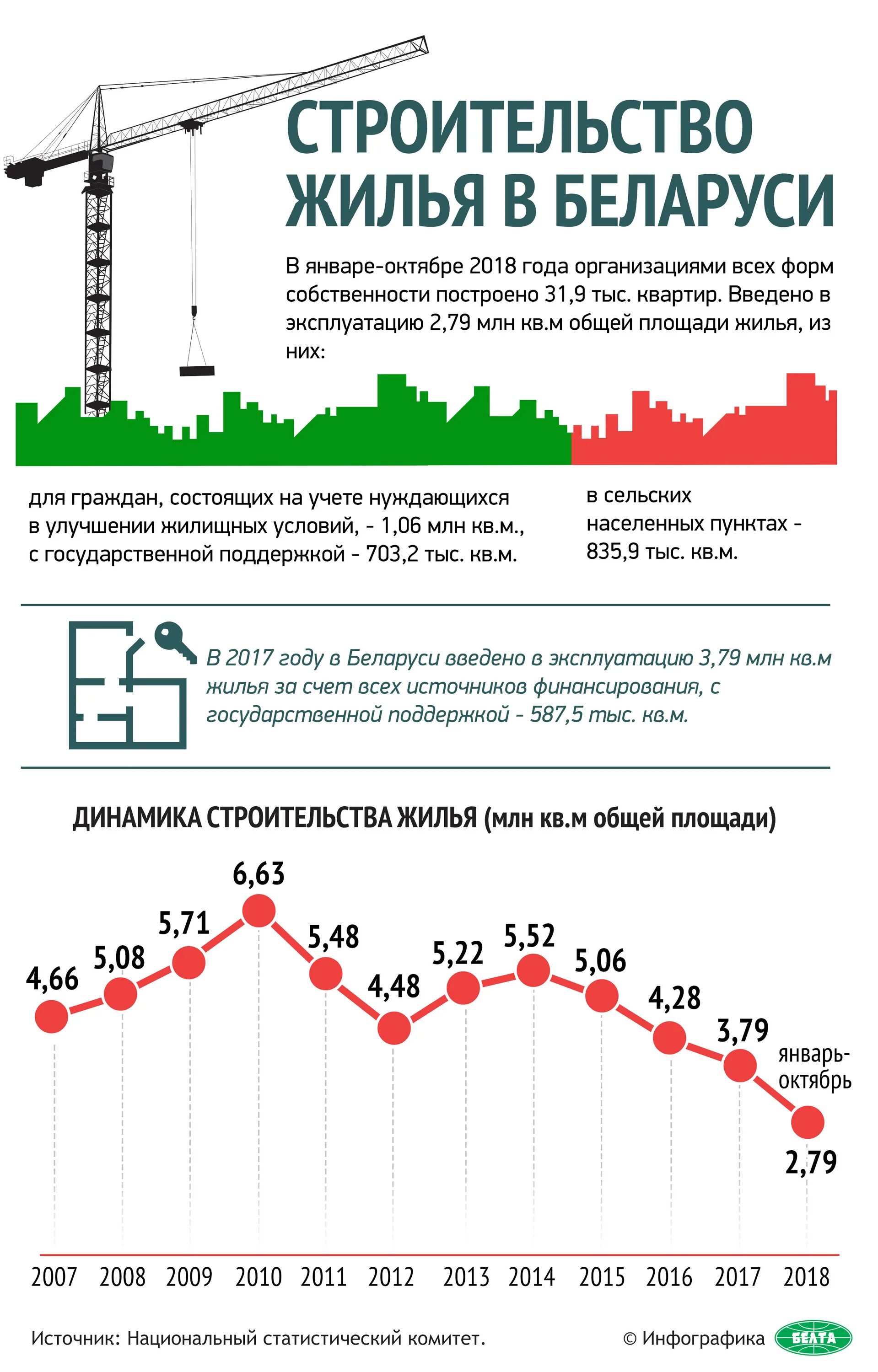 Имущество семьи. Жилищных условий в рб. Многодетная семья жилье. Жилищных условий в рб. Жилищных условий в рб.