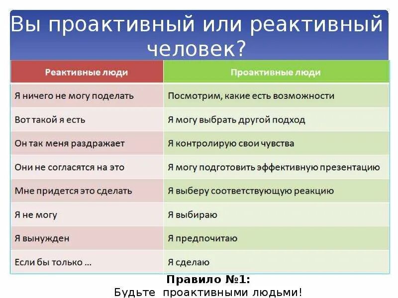 Формирование социальной активности и гражданской позиции обучающихся в условиях 