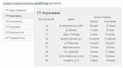 Апрелевка наро фоминск расписание электричек на сегодня