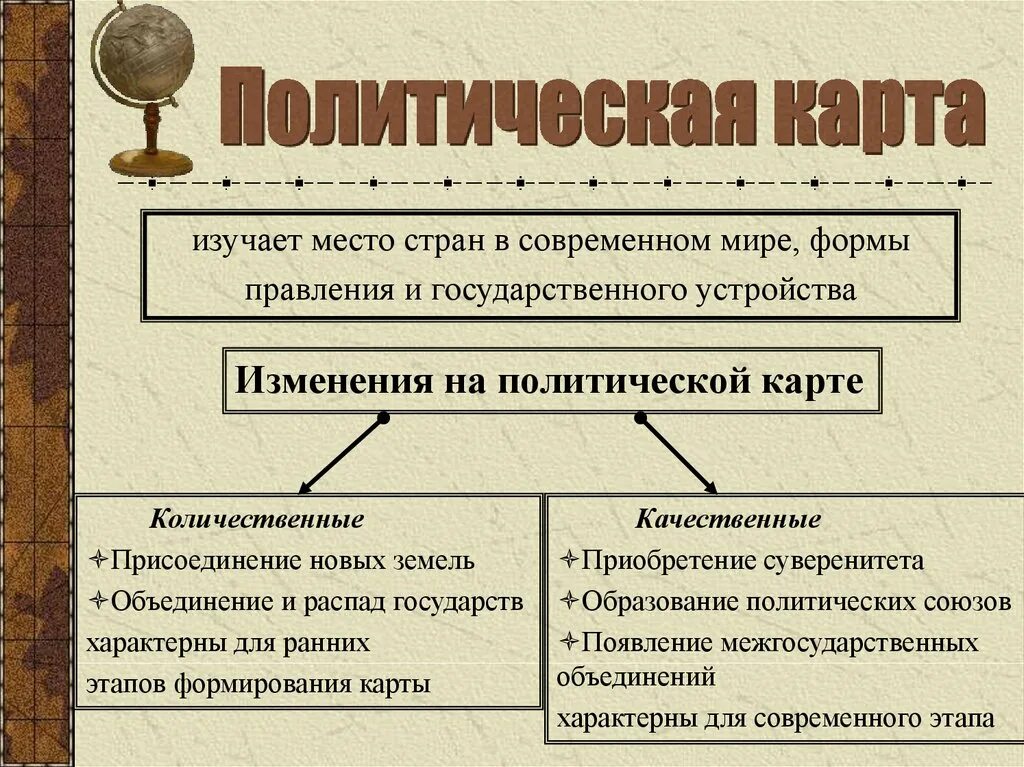 История формирования политической карты региона. Этапы формирования политической карты.