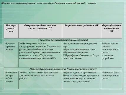 Образец методической разработки