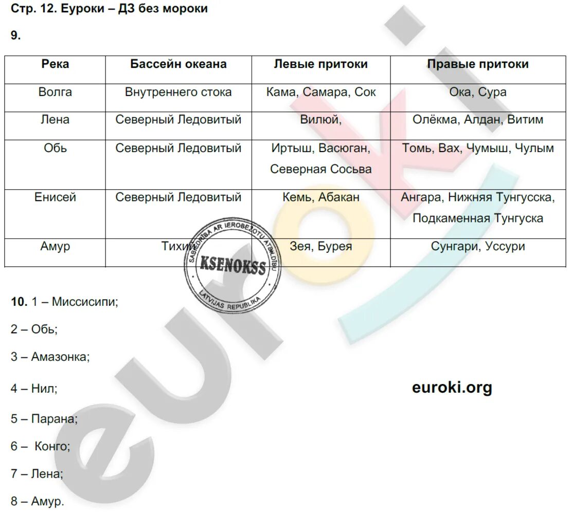 Готовое домашнее по географии 5 класс. География 5 класс стр 98 таблица. Тренажер 5 класс география Лобжанидзе. География 6 класс стр.98 таблица задания 5. Таблица по географии 5-6 класс стр 98 таблица.