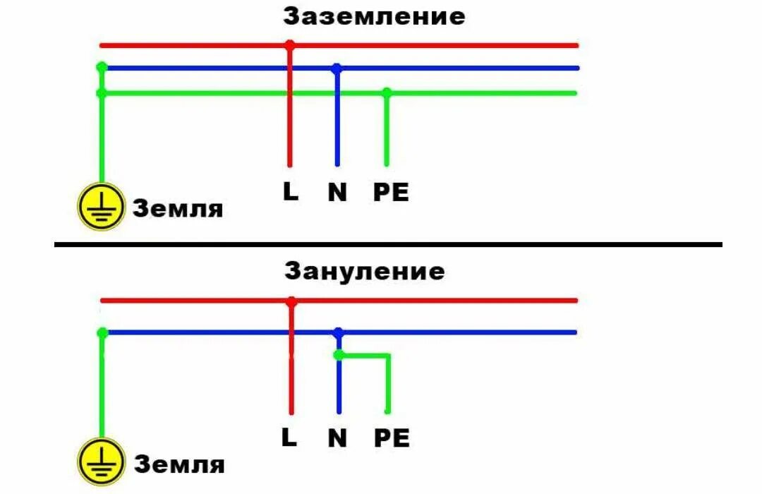 Фаза нулевой провод. Схема заземления TN-C-S 3 фазная. Схема заземления и схема зануления. Схема подключения защитного заземления. Защитное заземление и зануление.