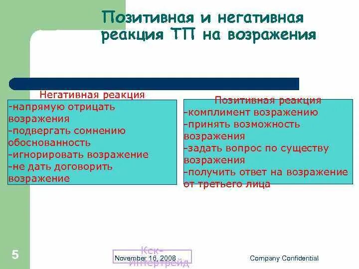 Положительные и отрицательные реакции