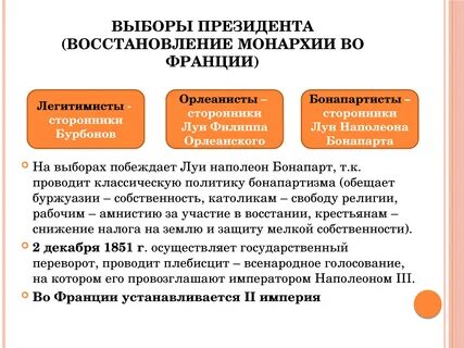 Восстановление монархии