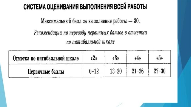 Впр 4 кл баллы. ВПР английский баллы. ВПР английский оценки. Баллы по английскому. Баллы по ВПР англ 7 кл.