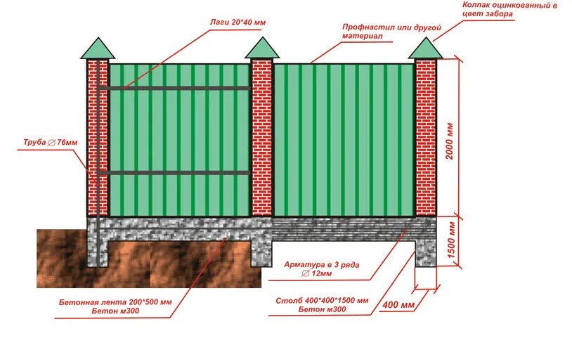 Схема установки строительного забора из профлиста. Схема монтажа профлиста на забор с8. Забор из кирпича и профнастила чертеж. Забор из профлиста с кирпичными столбами чертеж.