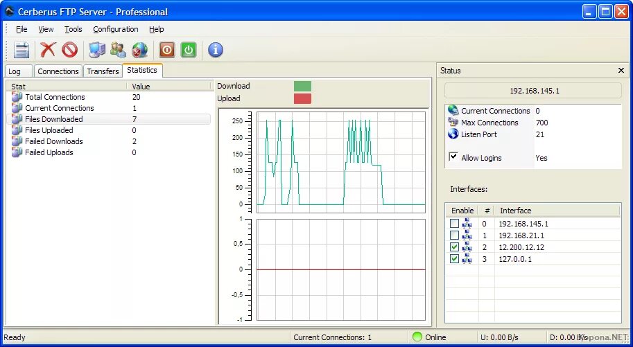 Св программы. Cerberus FTP. Программа Цербер. Cerberus FTP Server Enterprise. Цербер 3.0 программа.