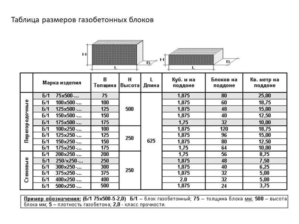 Сколько высота пеноблока