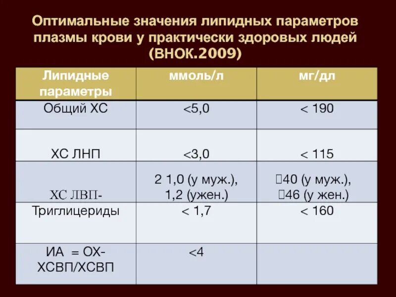 Оптимальное значение параметра