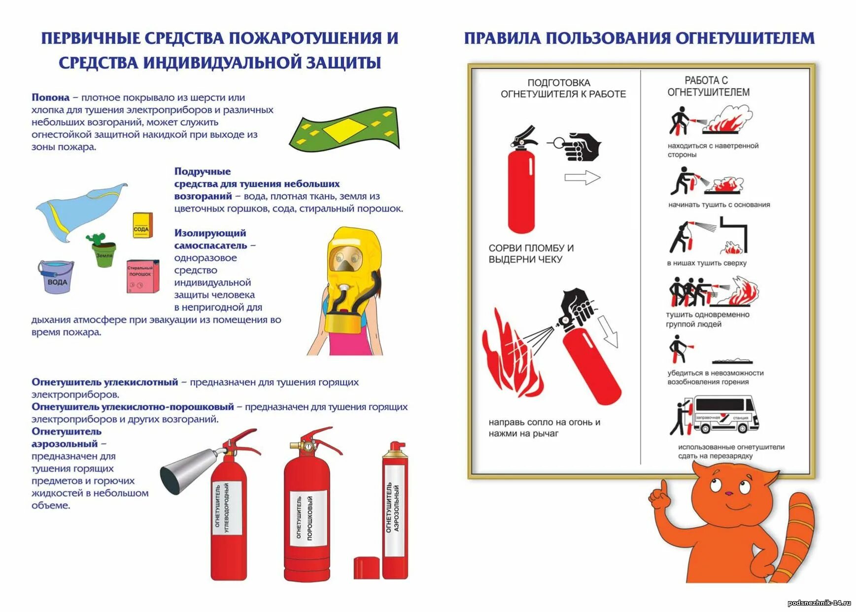 Первичные правила пожарной безопасности. Схема пользования порошковым огнетушителем. Пожарная безопасность огнетушители схема. Первичные средства пожаро тушения порошковые огнетушители. Инструкция использования огнетушителя при пожаре.