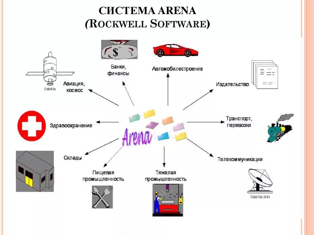 Arena modeling. Arena система имитационного моделирования. система arena компании systems modeling.. арена (программное обеспечение).