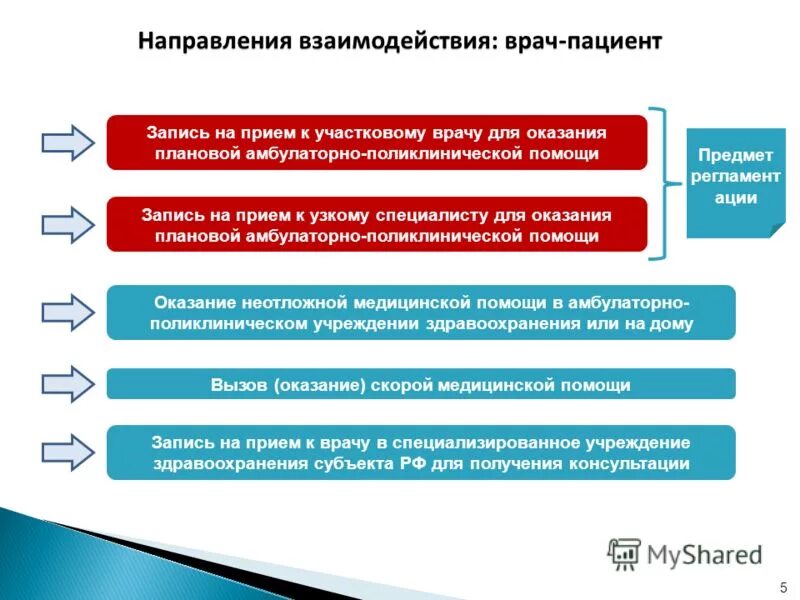 Медицинские памятки для пациентов. Запись на прием к врачу. Клиника доктор горно алтайск. Пациент 04 запись к врачу. Портал медицинских услуг.