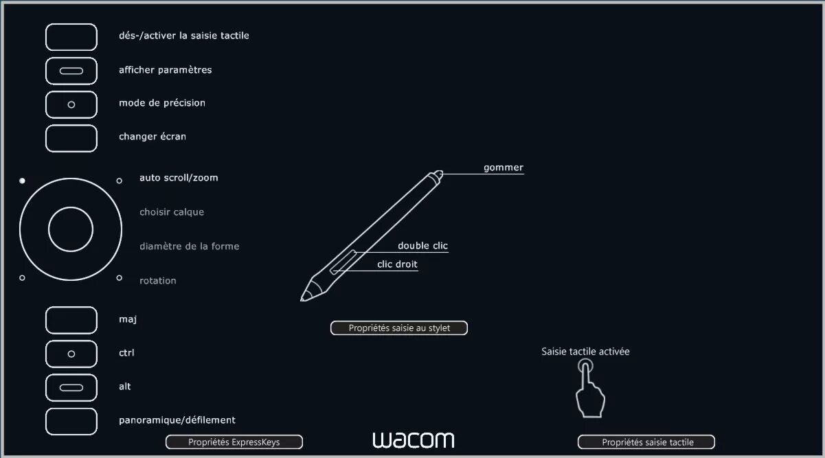 Настроить wacom. Настройка графического планшета. Режим точности Wacom. Интерфейс подключения графического планшета. Настройка графического планшета клавиши.