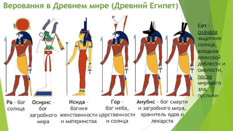3 боги египта. Таблица древних богов Египта древнего. Пантеон древнего Египта. Пантеон богов Египта. Пантеон египетских богов таблица.