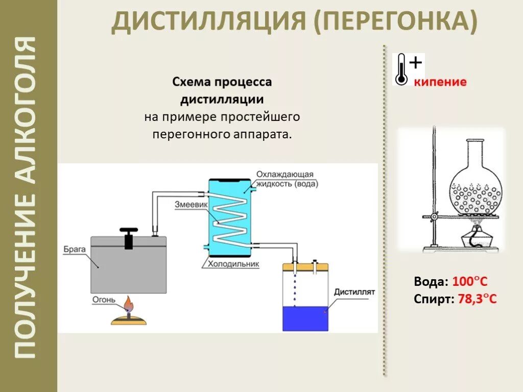 Как сделать дистиллят. Дистилляция схема процесса. Схема аппарата для дистилляции браг. Простая перегонка схема дистилляция. Производство дистиллированной воды схема.