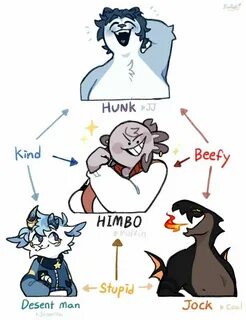 Character Design Animation, Fantasy Character Design, Character Design Insp...