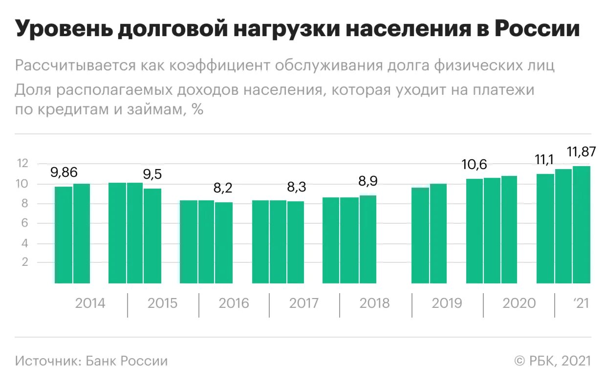 Долговой нагрузки заемщика. Показатель долговой нагрузки. Уровень долговой нагрузки населения. Коэффициент долговой нагрузки. Показатель долговой нагрузки что это физических лиц.