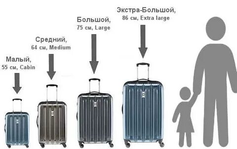 Сколько литров чемодан