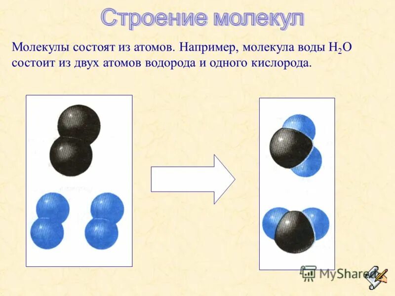 Из чего состоит молекула. Молекула воды состоит из 2 атомов. молекула состоит из. молекула воды состоит из атомов. молекулы состоят из атомов.