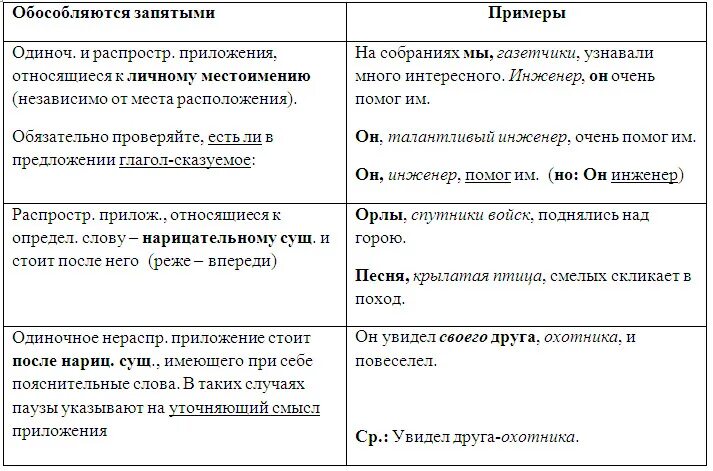 Алгоритм решения русского егэ. Задание 16 ЕГЭ русский теория таблица. 16 Задание ЕГЭ русский. 16 Задание ЕГЭ русский язык правила. ЕГЭ русский язык задания.