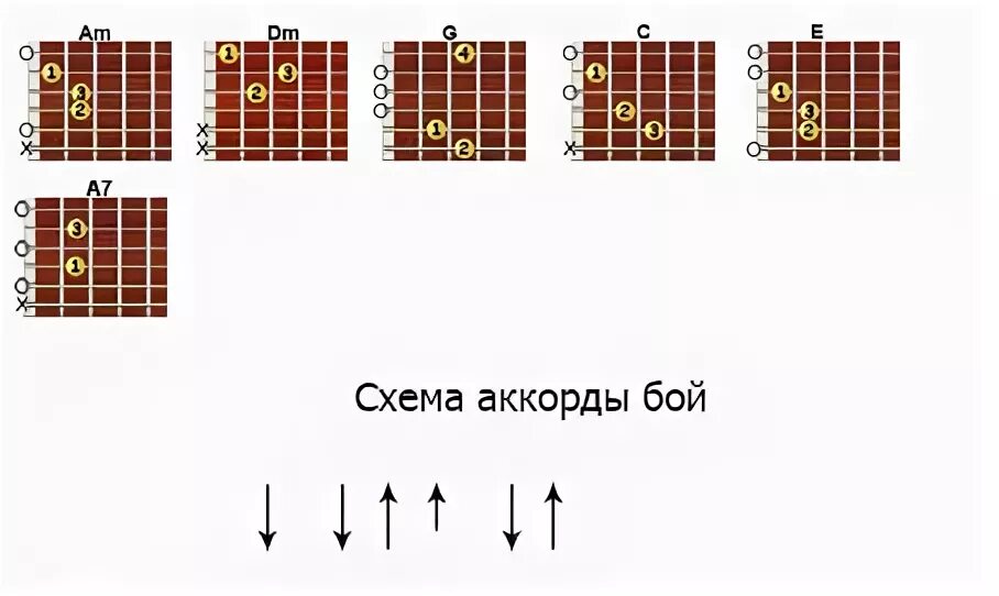 Автобус песня армейская. Схема боя и аккорды. Аккорды и бой для гитары. Аккорды на песню армейск. Армейские аккорды для гитары.