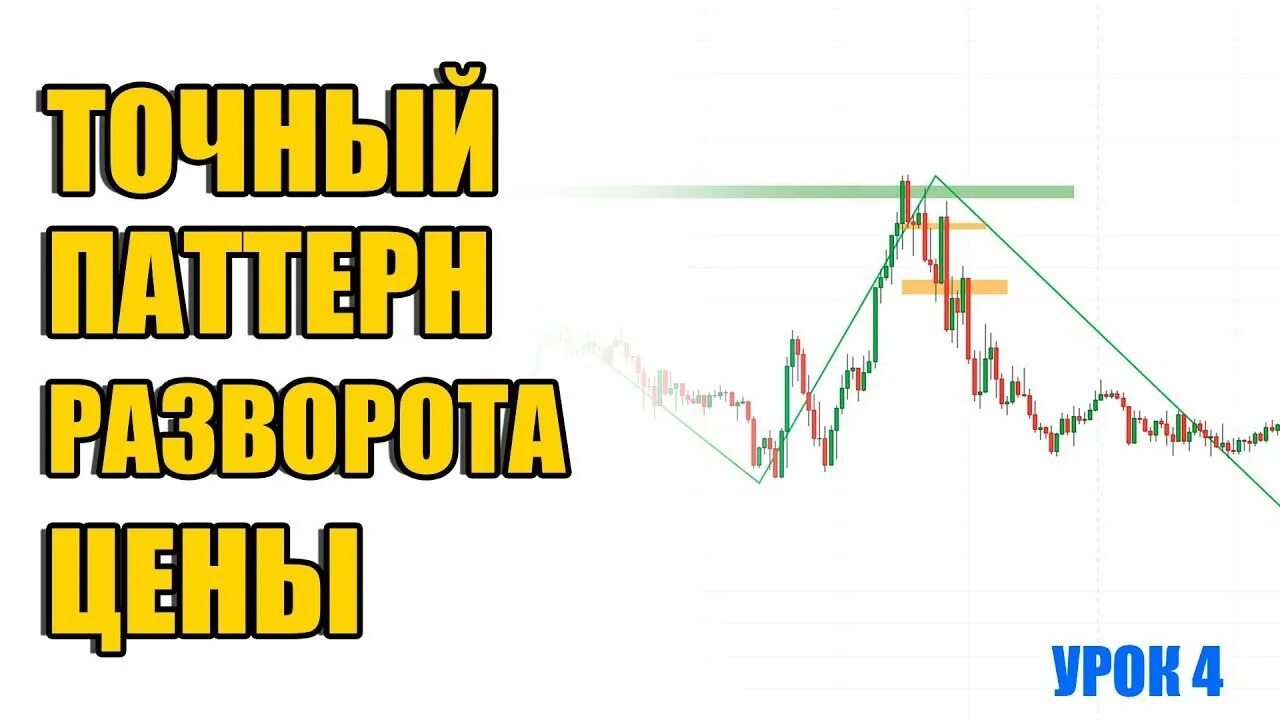 Продать паттерны. Свечные паттерны разворота на форекс. фигуры в трейдинге. паттерн ключевой разворот.