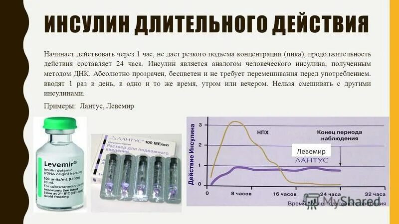 Инсулин средней продолжительности действия препараты. Препараты инсулина 1 типа. Инсулин длительного действия. Биосулин длительного действия. Инсулин фармакологическая группа