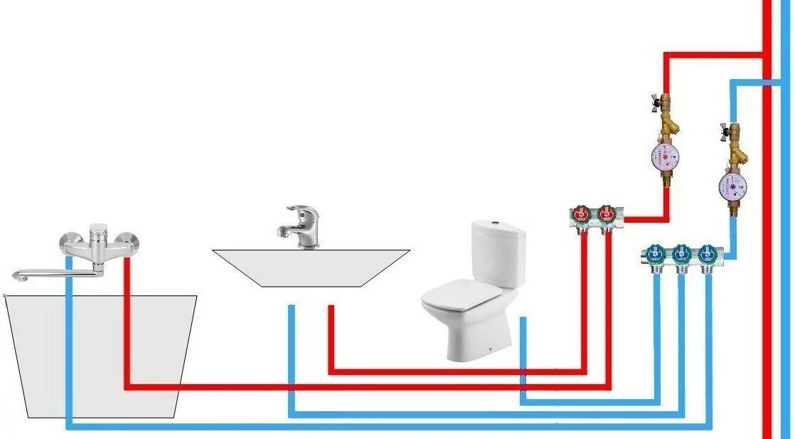 Разводка водопровода в доме. Схема коллекторной разводки водоснабжения. Разводка ГВС И ХВС. Разводка труб из сшитого полиэтилена в коттедже схема подключения. Схема водопровода в квартире из сшитого полиэтилена.