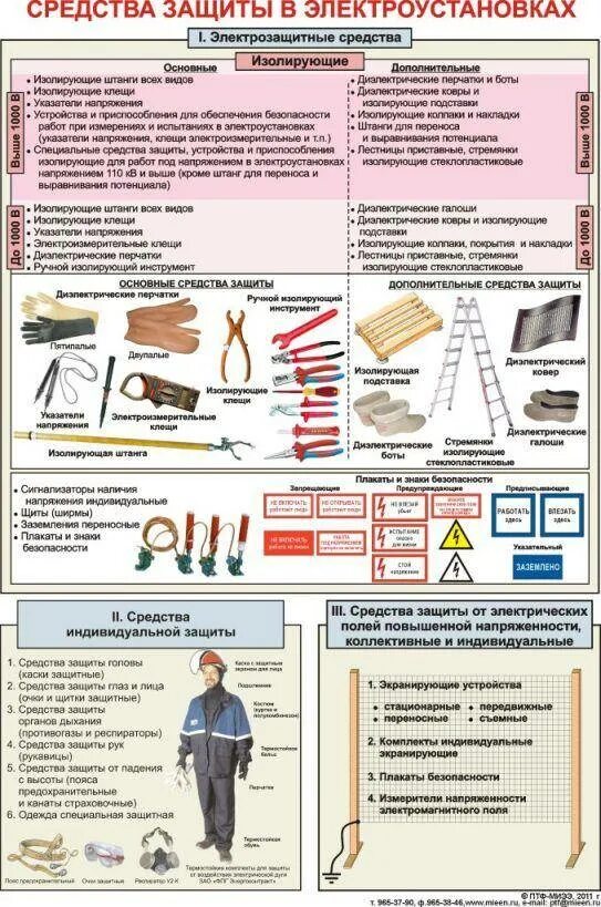 Инструкция средства защиты в электроустановках статус. Средства коллективной защиты в электроустановках свыше 1000в. Средства защиты по электробезопасности свыше 1000 в. СИЗ электробезопасности в электроустановках до 1000в. Основные СИЗ В электроустановках свыше 1000в.