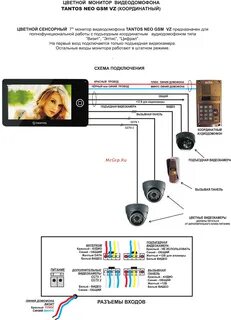 Панель tantos инструкция