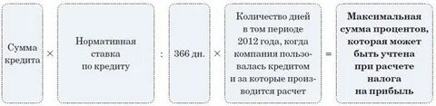 2012 год описание
