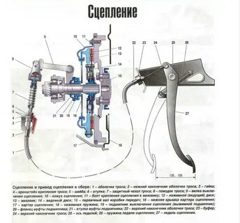 Почему тугое сцепление ваз