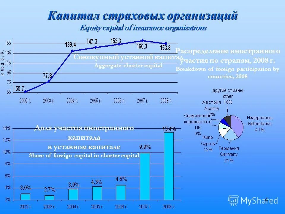 Уставный капитал страховой организации. Уставной капитал страховой компании. Уставной капитал страховой организации это. Уставной капиьал страхов компаний. Минимальный размер уставного капитала страховой организации.