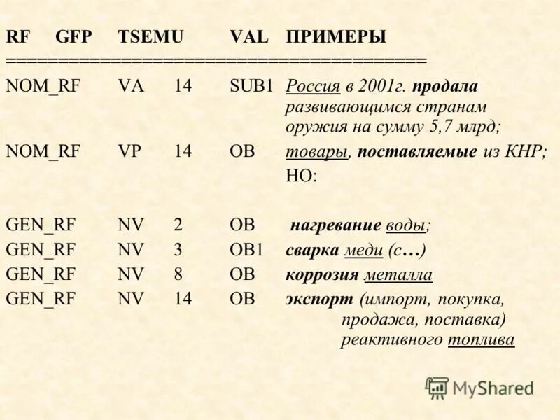 Анализ естественного языка