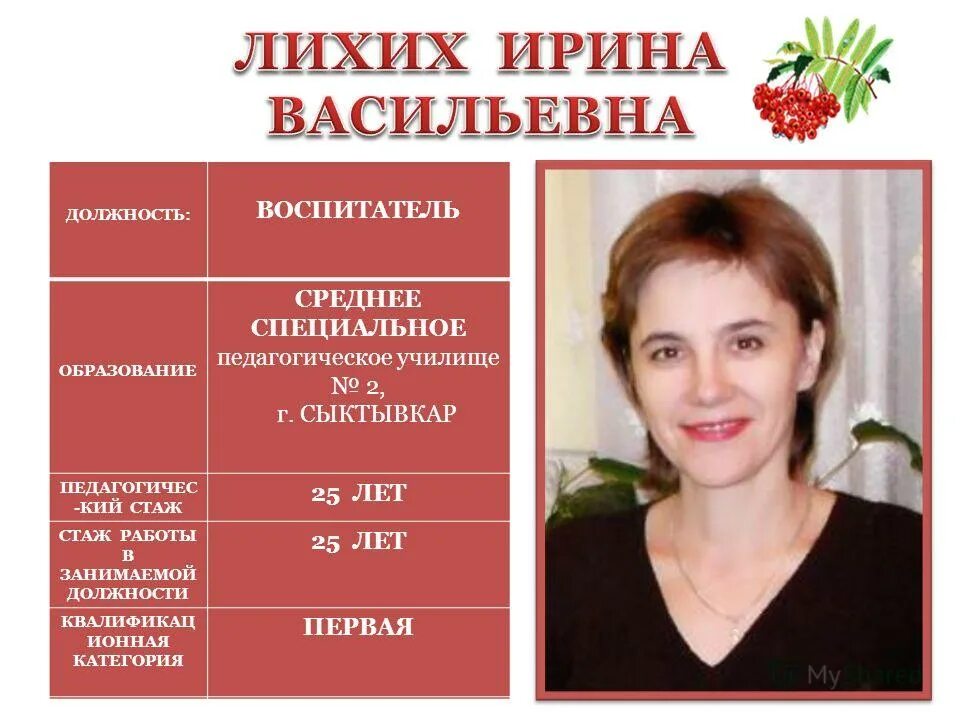 криро сыктывкар. улица мира 42 эжва. администрация мо го сыктывкар. сыктывкарский лесной институт. администрация мо го сыктывкар официальный сайт.