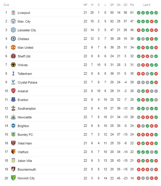 Лига 1 английской футбольной таблица. Match Result Table. Хорватия премьер лига турнирная