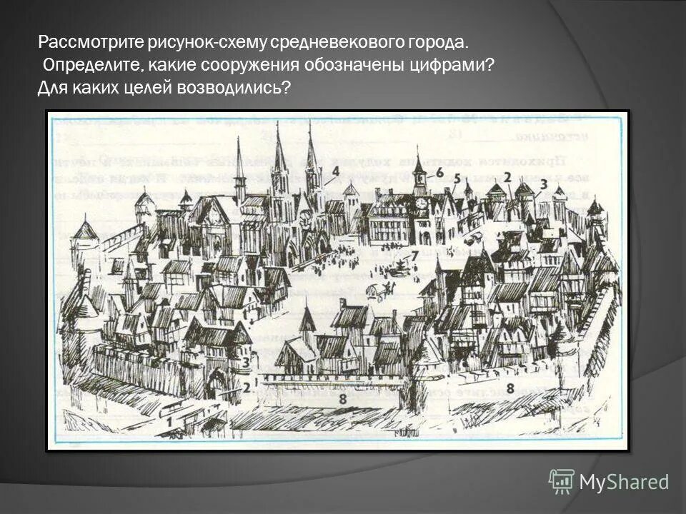Средневековый город история 6 класс. Рыночная площадь средневекового города. Замки раннего средневековья план. Население средневековых городов. Что находилось в средневековом городе.