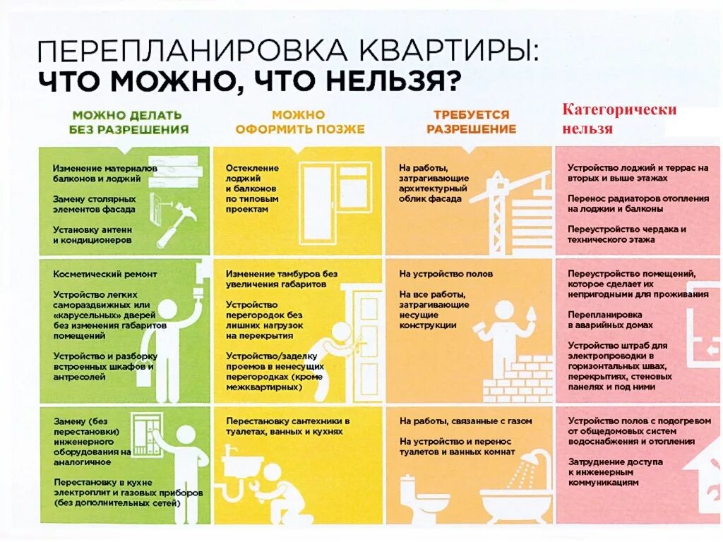 Сохранение в перепланированном состоянии. Перепланировка квартиры что можно а что нельзя. Переустройство и перепланировка жилого помещения. Советы по ремонту квартиры. Какую перепланировку можно делать без разрешения.