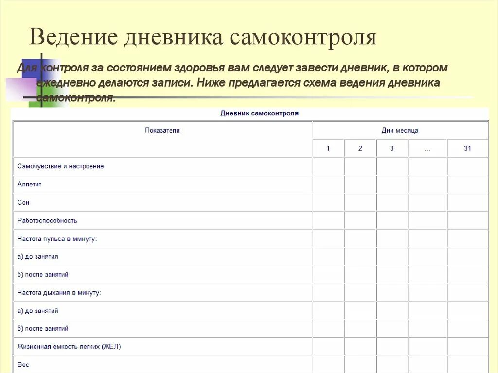 Заполнение дневника самоконтроля. Ведение дневника самоконтроля. дневник самоконтроля пример. форма дневника самоконтроля. дневник самонаблюдения по физической культуре.