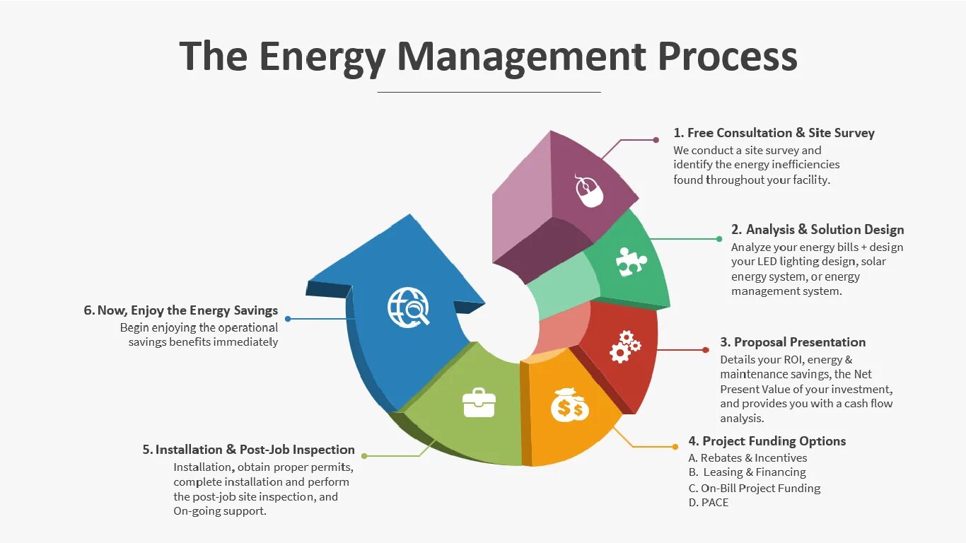 Energy process. Энерджи менеджмент. Energy efficiency. Energy Supply. Process of Energy.