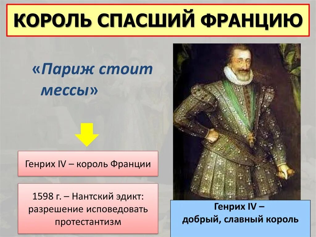 Нантский эдикт Генриха IV. 1598 Эдикт Генриха.