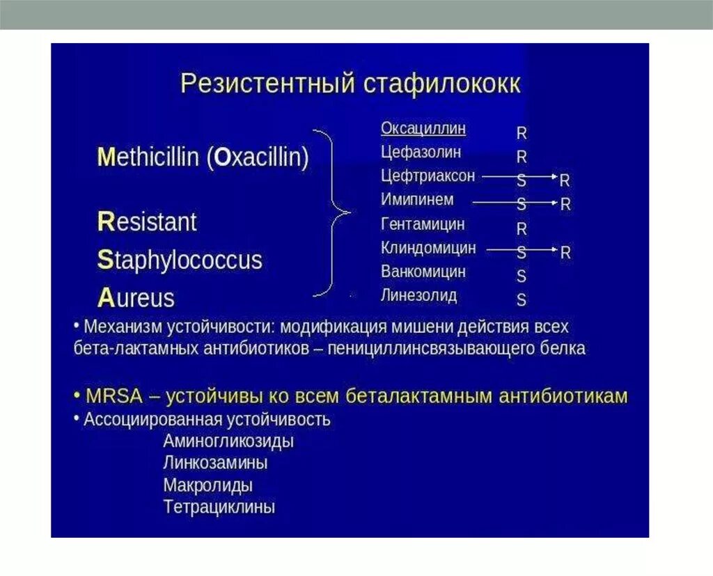 Устойчивость стафилококка к антибиотикам. Золотистый стафилококк устойчивость к антибиотикам. Антибиотики стафилококк и стрептококк. Золотистый стафилококк механизм. Резистентность инфекции