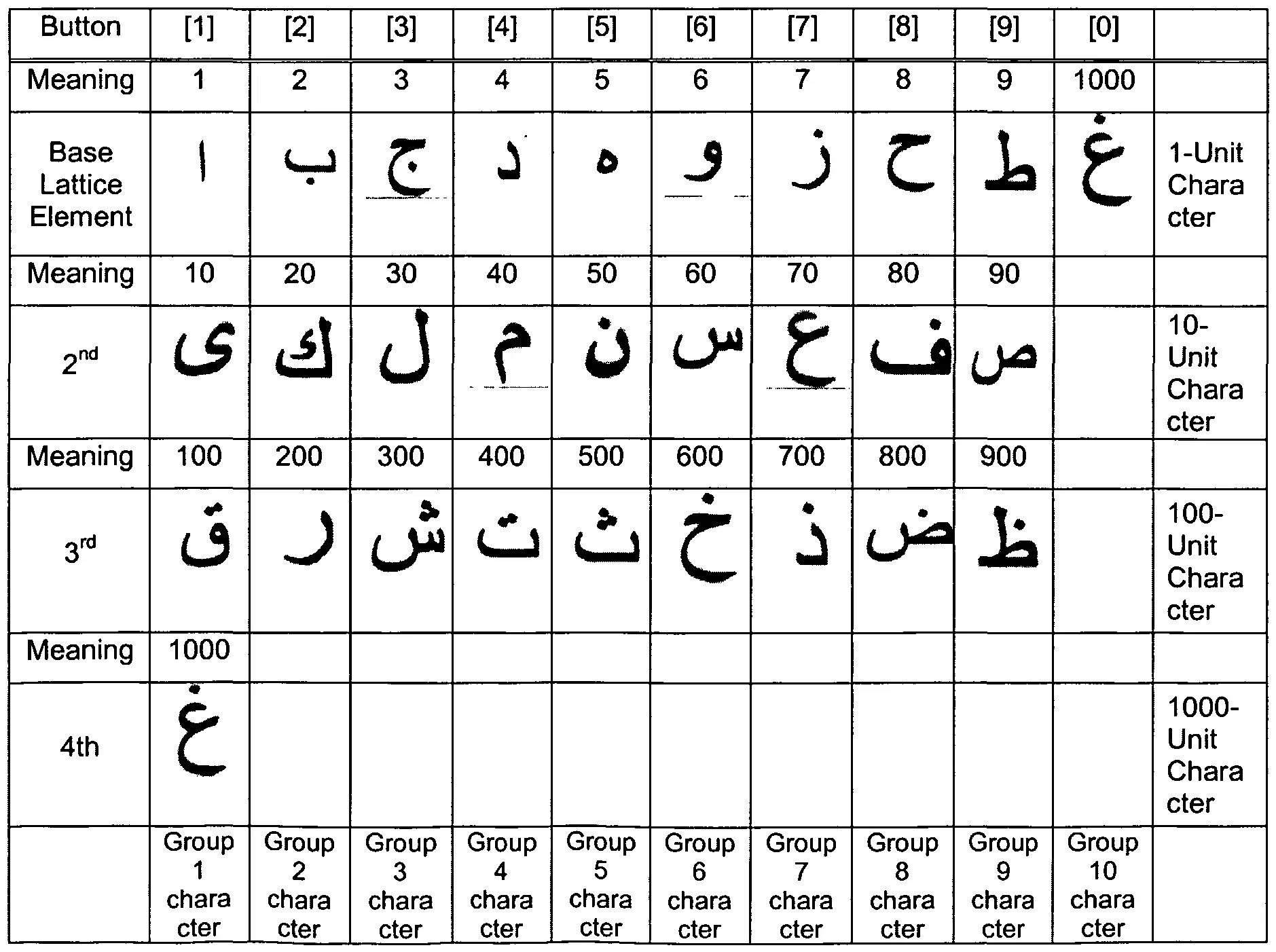 Арабские цифры от 1 до 10 произношение. Арабские цифры как читаются. Цифры на арабском языке написание и произношение. Цифры на арабском до 100.