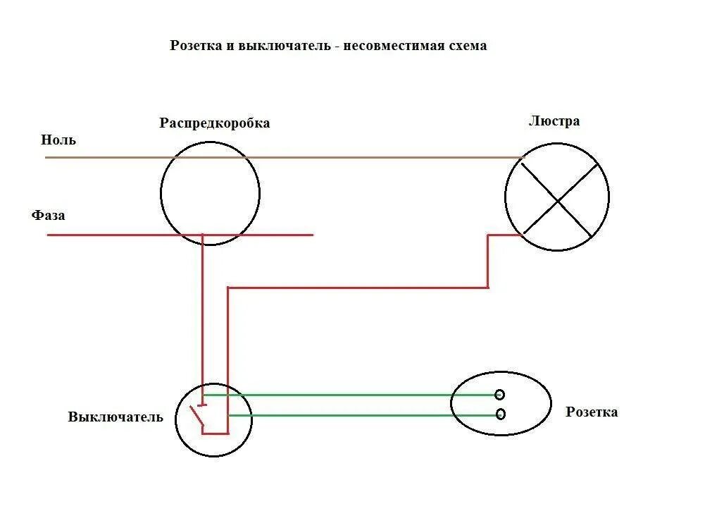 Подключить лампочку без выключателя. Розетка от выключателя подсоединение схема. Схема подключения розетки и выключателя с лампочкой. Схема подключения 2 лампочек и выключателя и розетки. Схема подключения розетки 2 выключателя 2лаипочки.